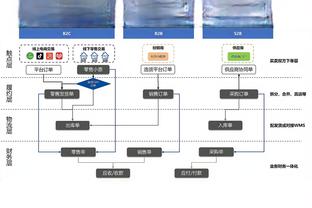 百步穿杨！迪文岑佐首节三分4中4拿到12分