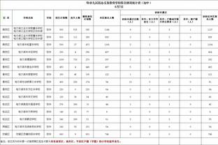 尤文租将苏莱本赛季意甲成功过人63次，比第二K77多20次